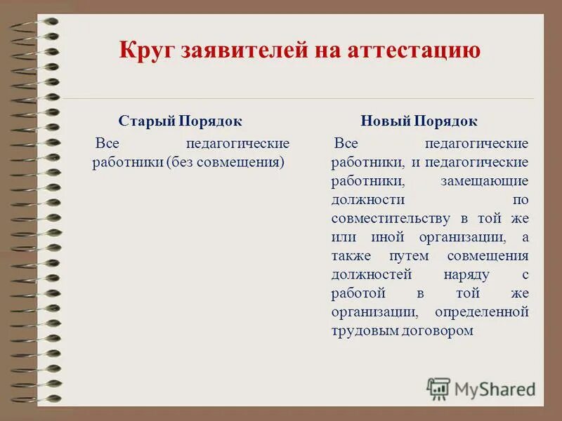 замещение должности это.