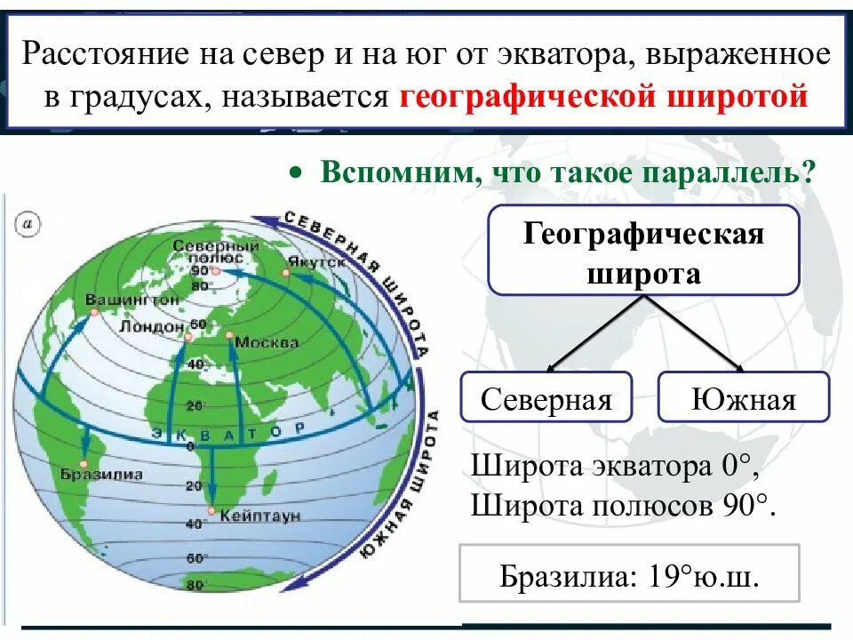 Назовите географическую широту экватора. Назовите географическую широту экватора