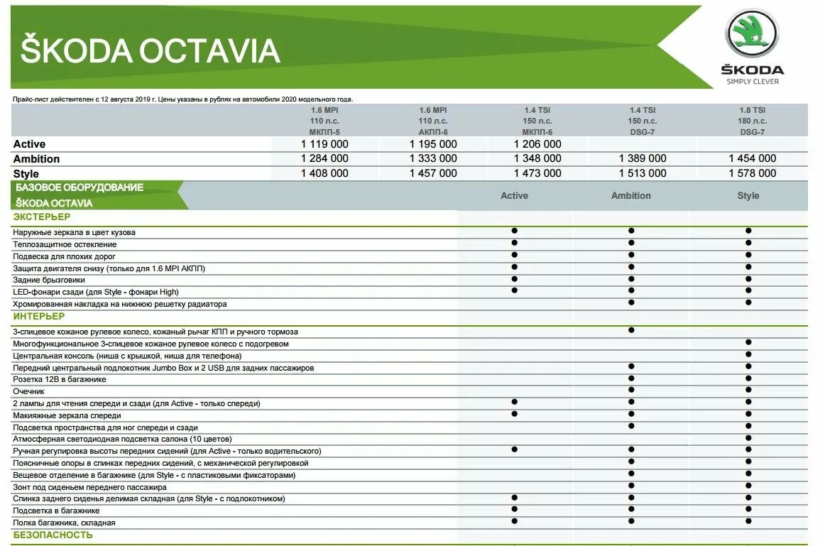 Указана цена 2019 года. Skoda прайс лист. Прайс лист Skoda Octavia 2018.