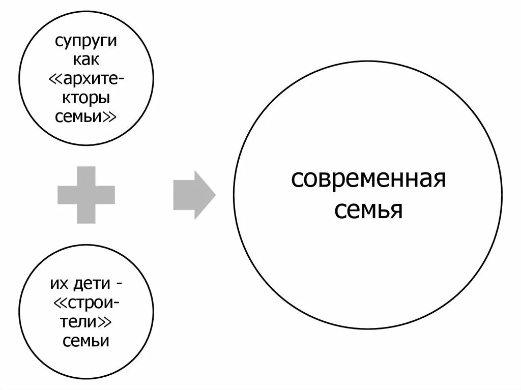 План семья в современном обществе егэ обществознание. Семья как социальный институт план. сложный план семья как социальный институт. план по теме семья как социальный институт. семья и брак как социальные институты план.