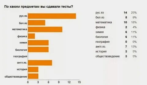 Что надо на журналиста после 11