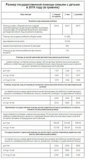 Сколько выплаты матерям одиночкам
