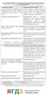 Урок 49 ответы