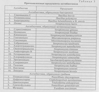 Образуют антибиотики
