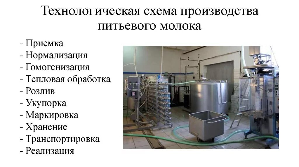 Производство питьевого молока