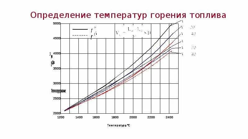 Температура горения бензина и дизельного топлива. Температура самовоспламенения бензина 95. Температура горения бензина и дизельного топлива в двигателе. Температура горения бензина топлива. Температура горения топлива