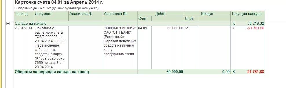 Перечисления средств с расчетного счета проводка. Перечисление с расчетного счета на корпоративную карту проводки. Перечисление денежных средств с расчетного счета ИП на личную карту. Проводка поступления средств на карту. Внесенных средств на личный счет