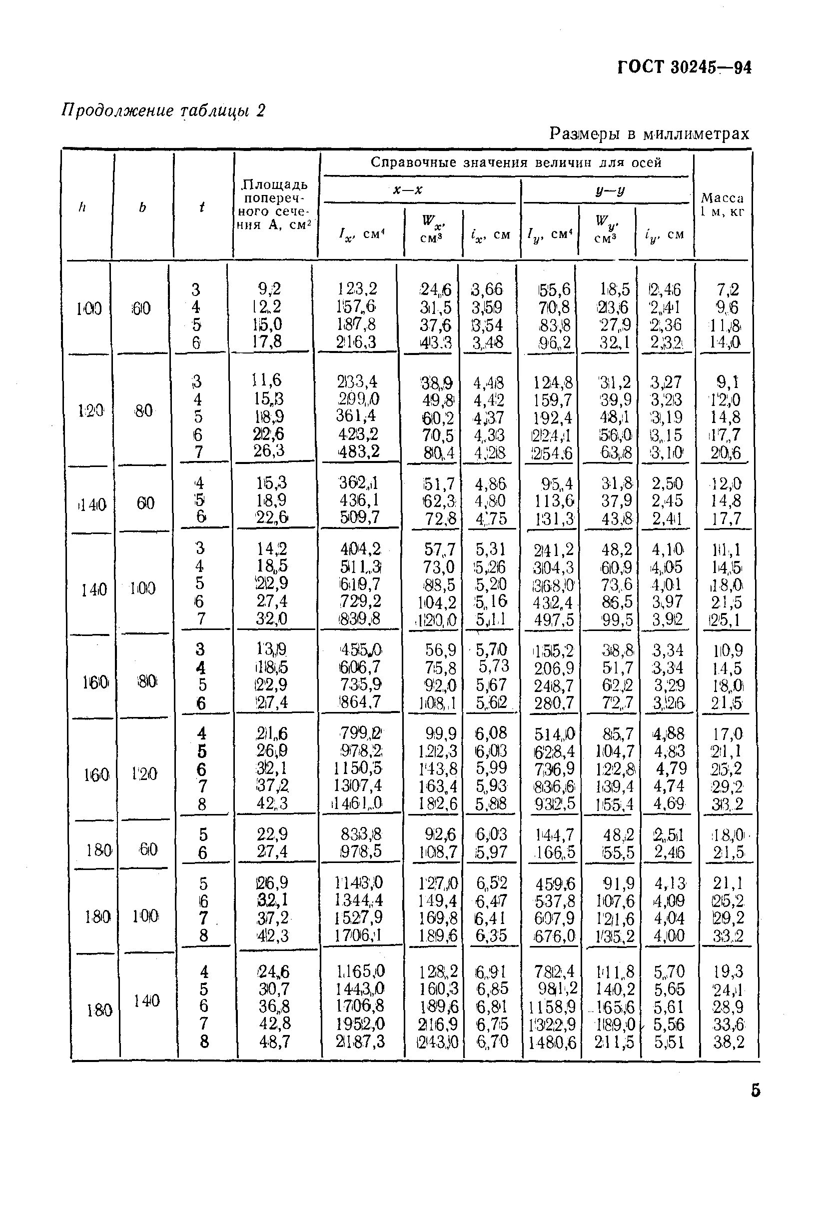 Труба профильная прямоугольная ГОСТ 30245-2003 сортамент. Сортамент труб по ГОСТ 30245-2003. ГОСТ труба профильная квадратная ГОСТ 30245-2012. Труба квадратная сортамент ГОСТ 30245-2003. Профиля прямоугольные гнутые гост