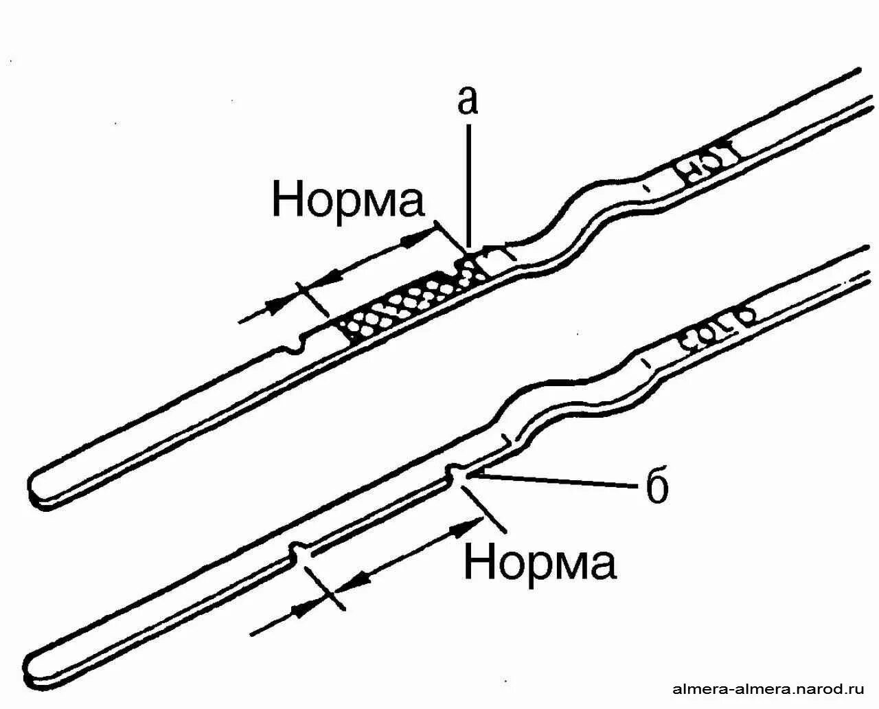 Как выставить уровень масла в акпп