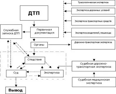 Схема развития аварии