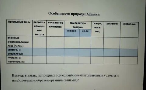 Таблица про