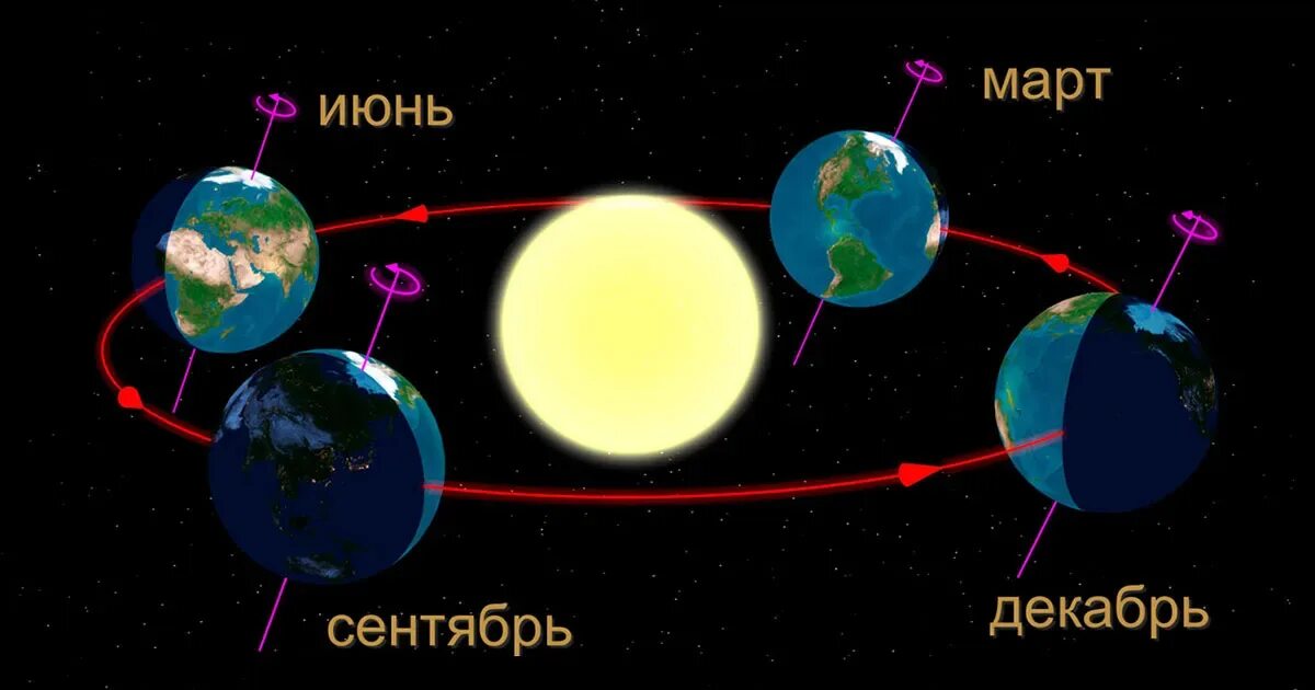 Как вращается земля видео для детей