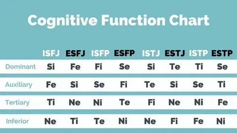 The 8 function
