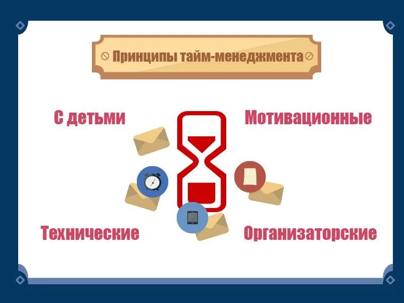 основы тайменеджмента. принцип парето тайм менеджмент. основные принципы тайм менеджмента. основные принципы тайм менеджмента. принципы тайм.