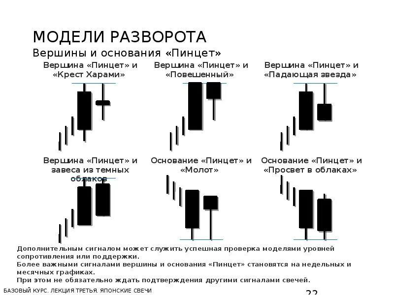 Разворотные паттерны в трейдинге. Японские свечи паттерны свечного анализа. формации японских свечей. японские свечи паттерны комбинации модели. модели разворота тренда японские свечи.