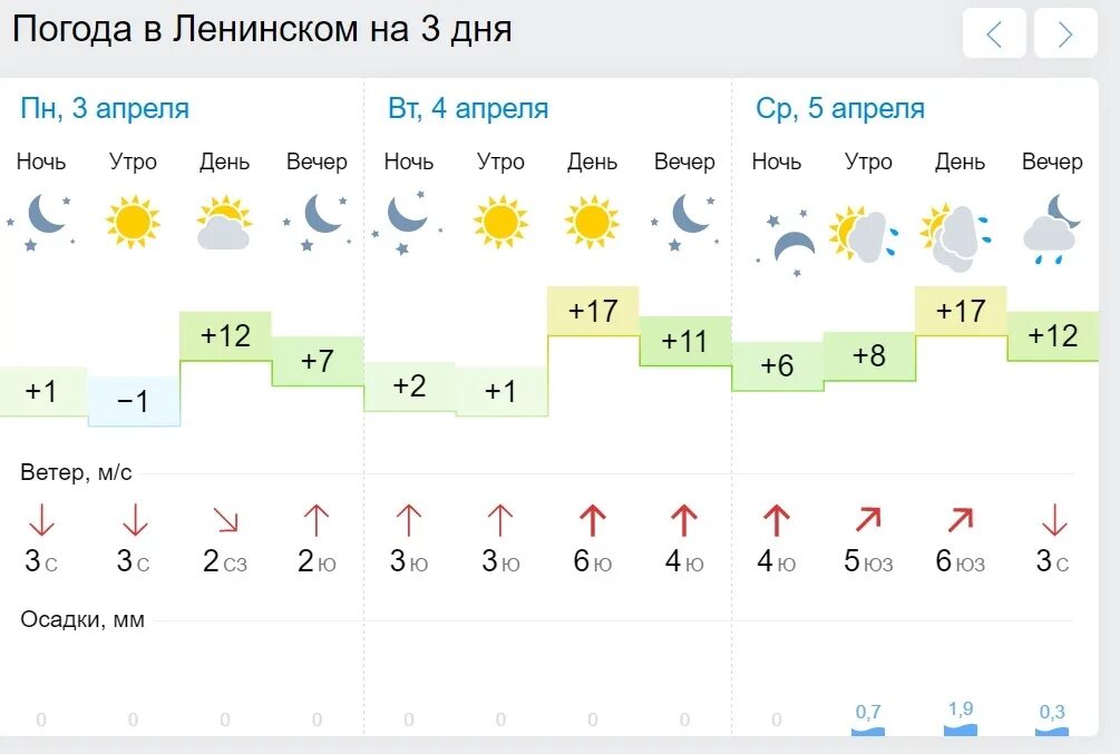 Погода синоптик на 10 дней