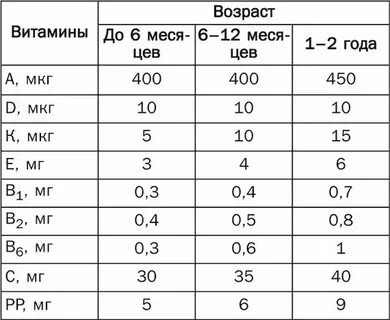 Сколько капель пить витамин д3 детям