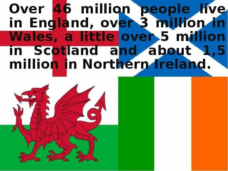 Population of Wales. How Living people in Wales. Number of people Living in Wales. Learn English in Wales.