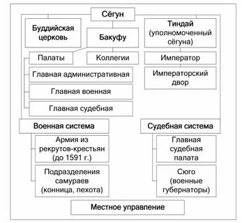 Общественный строй 18 века