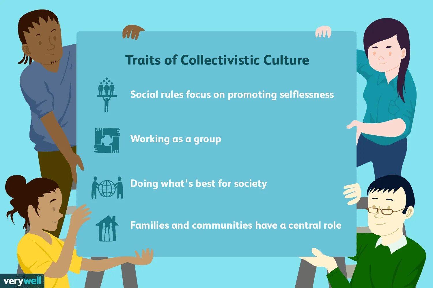 And better understanding of this. Individualistic culture and collectivist culture. индивидуализм и коллективизм картинки. коллективизм и индивидуализм человечки. individualist culture примеры.