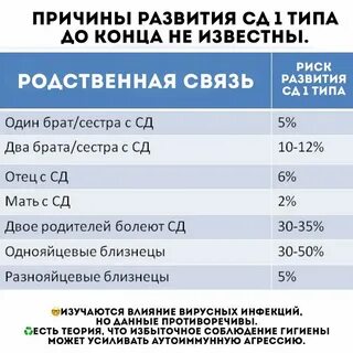 Что положено больным сахарным