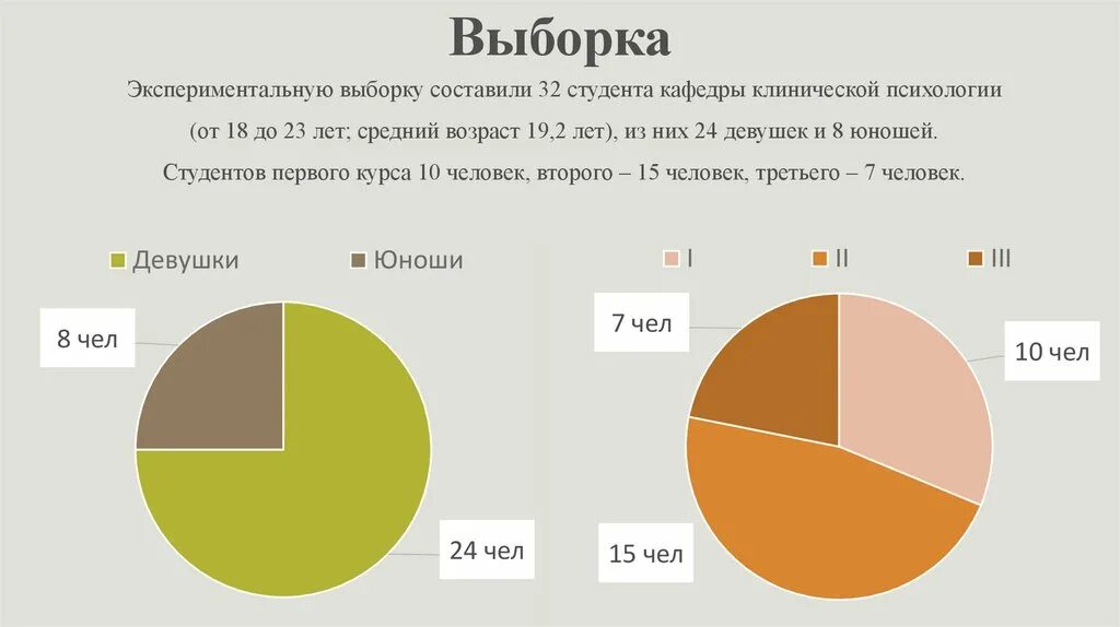 Средний Возраст студентов. Средний Возраст студентов в России. Экспериментальная выборка в психологии. Статистика по возрасту студентов.