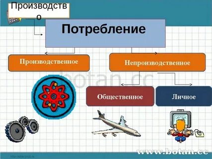 Расходы обществознание 8 класс