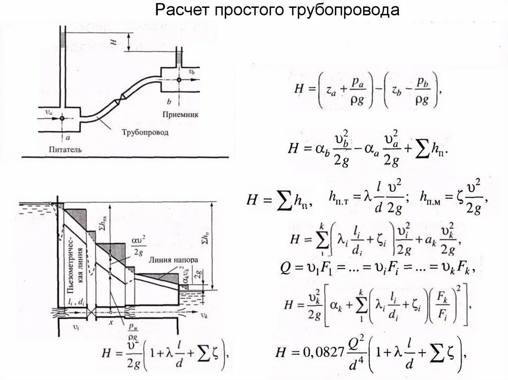 Расчет был прост. Гидравлический расчет трубопровода гидравлика. Расчетная схема сложного трубопровода. Гидравлический расчет простых трубопроводов. Расчет труб по гидравлики.