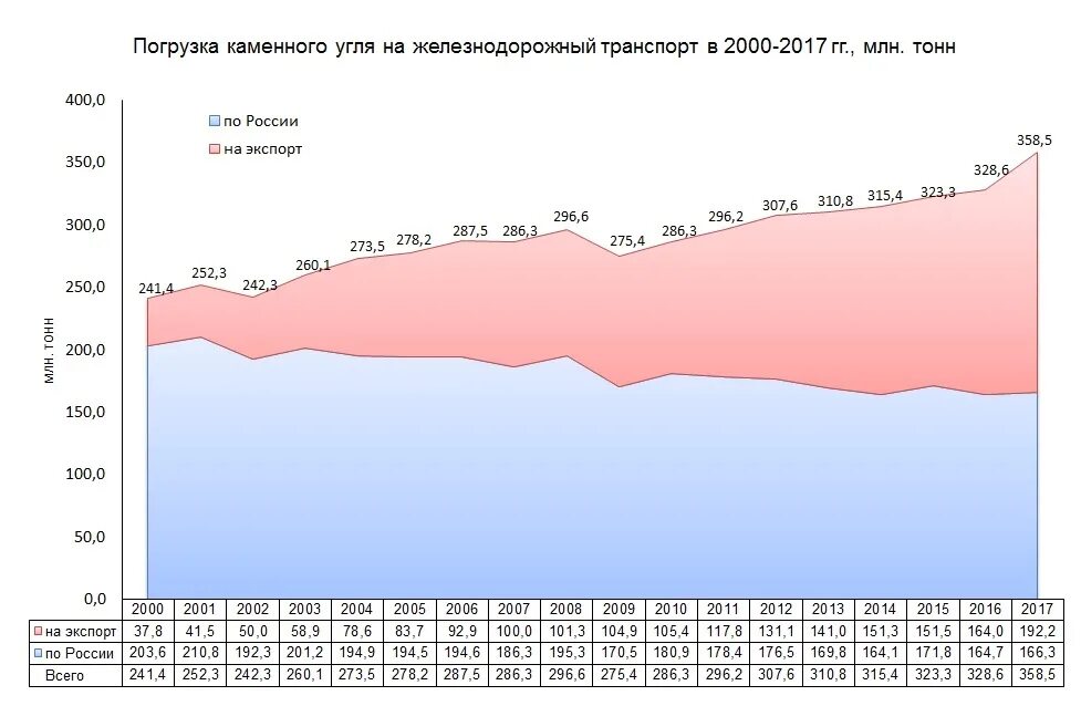 Погода в сиэтле на неделю. Котировки угля россия 2021. Торговый дефицит сша по годам. 2000 2017 гг. 2000 2017 гг.