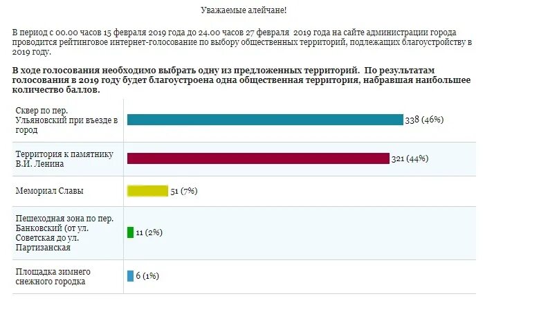 Где сколько проголосовало