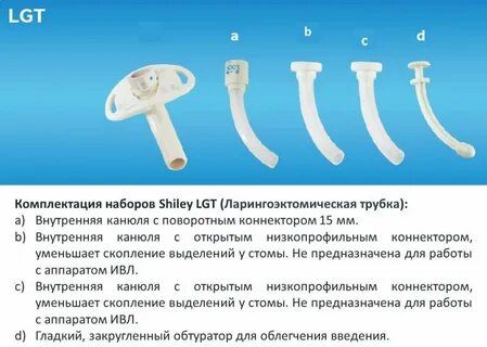 Внутренние канюли