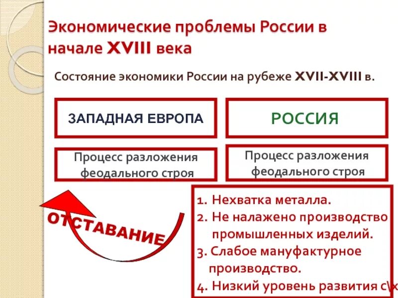 Проблемы россии 18 века