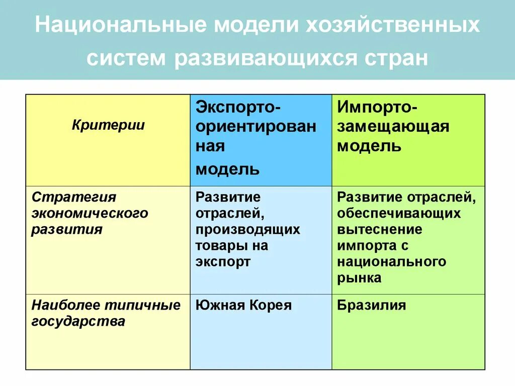 Модели хозяйственных систем. Модели современной экономики. Экономическая модель страны виды. Национальные экономические модели. Особенности моделей экономики