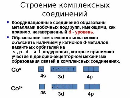 Синтез комплексных соединений