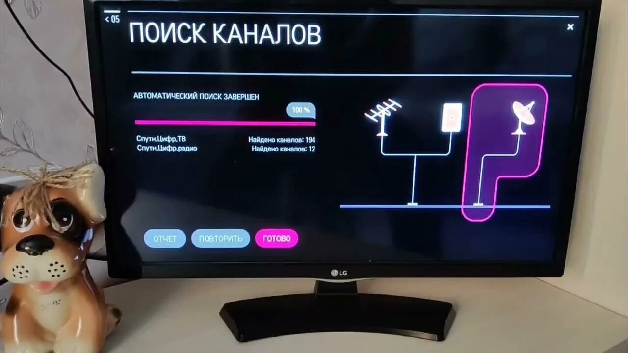 Телекарта нет сигнала. Телекарта 80 градусов. перенастройка телекарты на новый спутник. телевизор спутник. карта спутника телекарта 80 градусов.