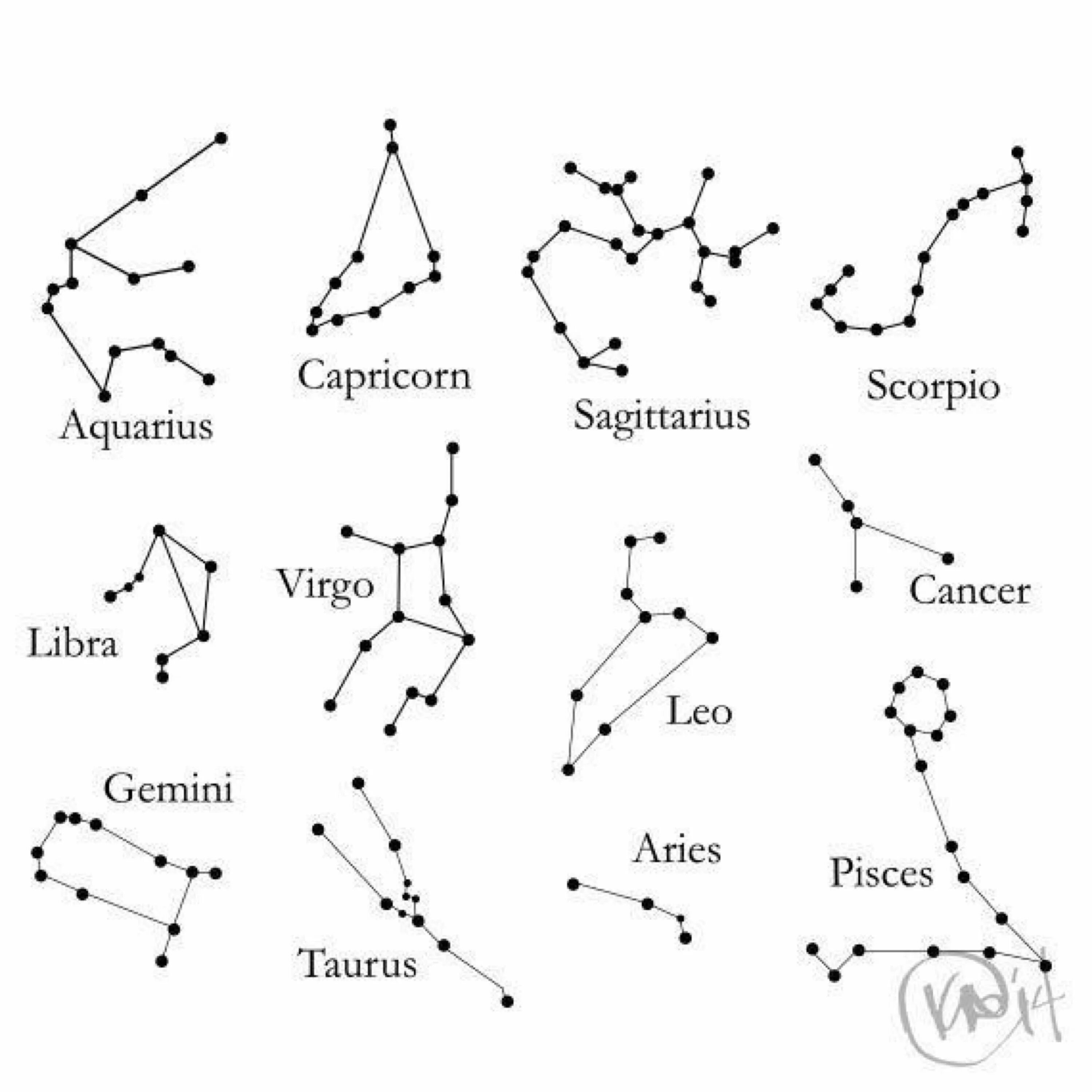 Нарисуй созвездие по точкам. Ариес знак зодиака схема созвездия. Созвездие Стрелец схема по точкам. Созвездие Овен схема по точкам. Дева Созвездие схема.