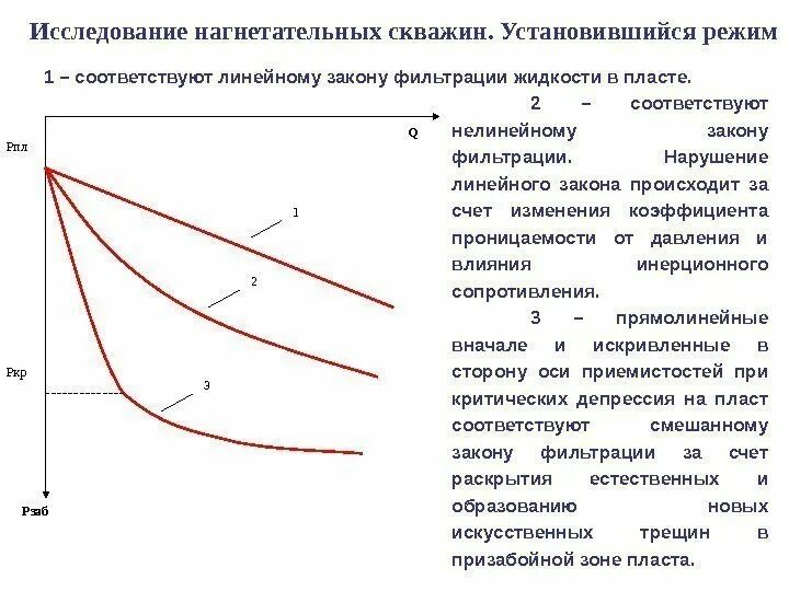 Приемистость нагнетательных скважин. Исследование нагнетательных скважин. Перечислите методы освоения нагнетательных скважин. Приемистость нагнетательных скважин график.