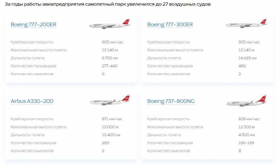 Нордвинд авиакомпания флот. Nordwind Airlines флот. Авиакомпания 216 ООО Северный ветер. Северный ветер классы