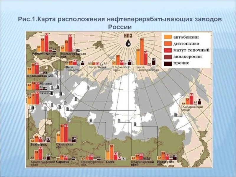 Центрами нефтепереработки азиатской части россии являются. Центры переработки нефти в России на карте. Нефтеперерабатывающие заводы России на карте. Заводы по переработке нефти в России на карте. Нефтеперерабатывающие заводы НПЗ России расположены.