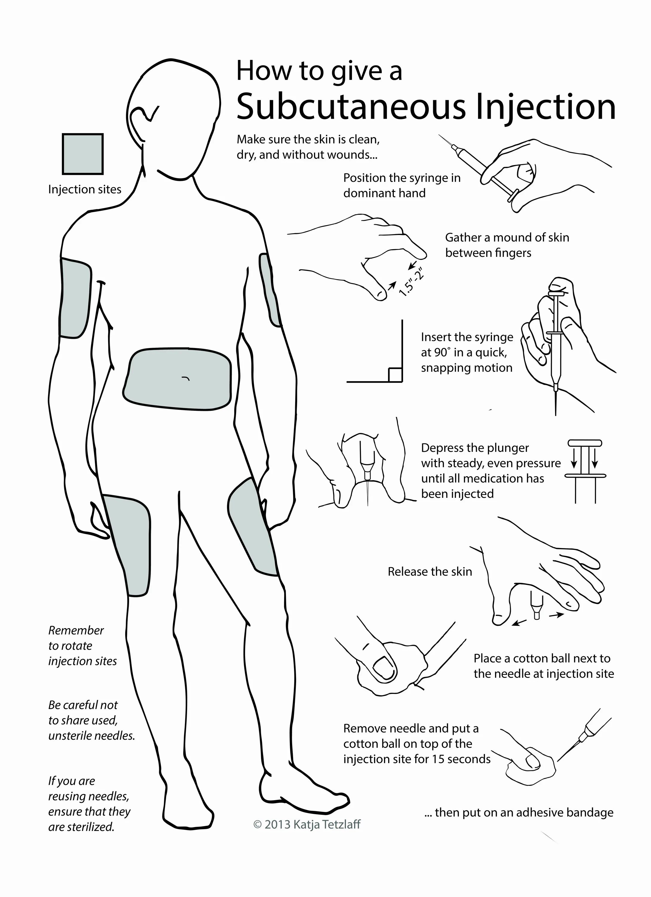 Sheet on this side. Please put adhesive sheet on this side пластырь. insulin injection sites. subcutaneous injection sites.