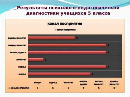 Класс результаты учащихся
