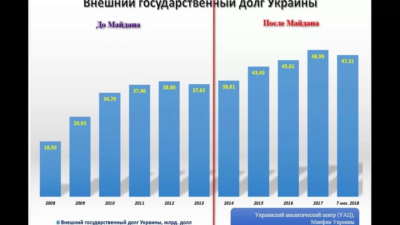 Финансирование украины россией. Финансирование украины россией
