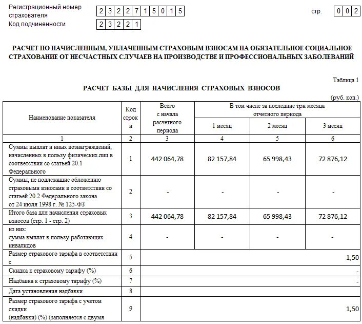 Фсс пример заполнения. Фсс рф форма 4 фсс за 2025 год. форма 4-фсс образец заполнения таблица 1. 4-фсс за 1 квартал 2025 форма. новая форма отчёта форма 4-фсс.