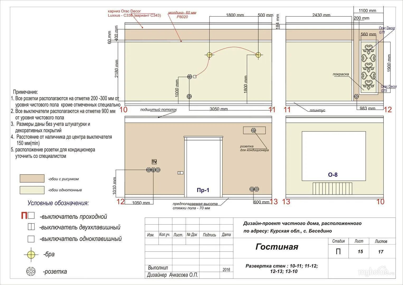 На какой высоте в местах расположения Useful Dimensions Adaptation With Human Body Engineering Discoveries Bathroom