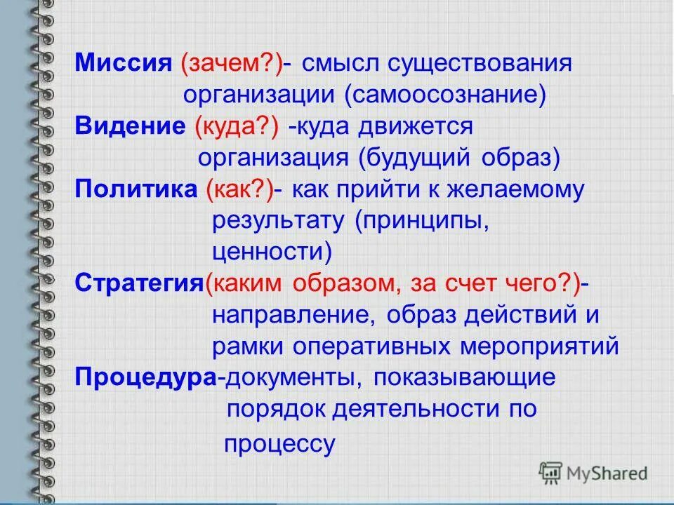 Время существования организации