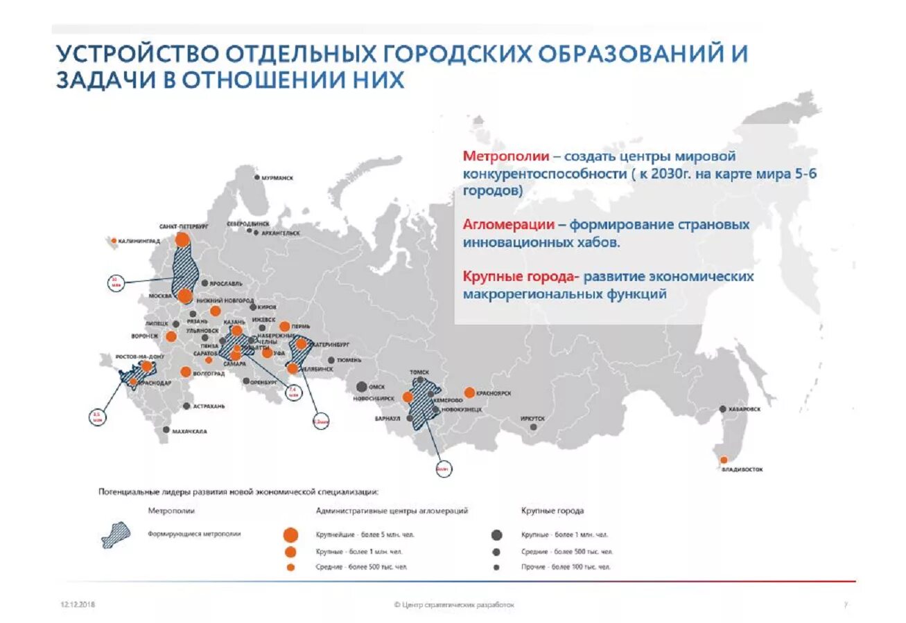 Года в россии доступна. Карта территорий России к 2030 году. Агломерации России. План агломераций в России. Крупные городские агломерации России.