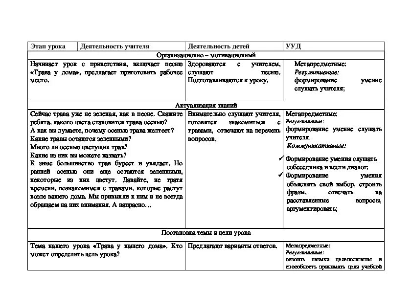 Перспектива конспекты уроков 1 класс. Здоровье России 4 класс окружающий мир перспектива конспект урока. Трава у дома окружающий мир 2 класс перспектива.