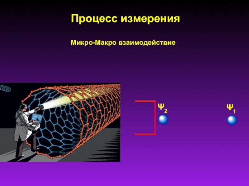 Микро макро 2. Микро макро измерения. Квантовые наноструктуры. Связь микро и макро параметров. Микро квантовые системы.