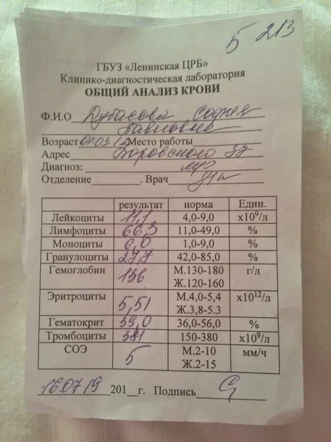 Что такое оак в медицине расшифровка
