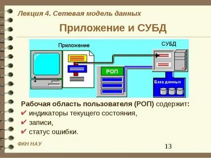 Система управления базами данных презентация 9 класс